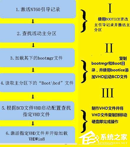 将WIN8装入U盘和移动硬盘教程