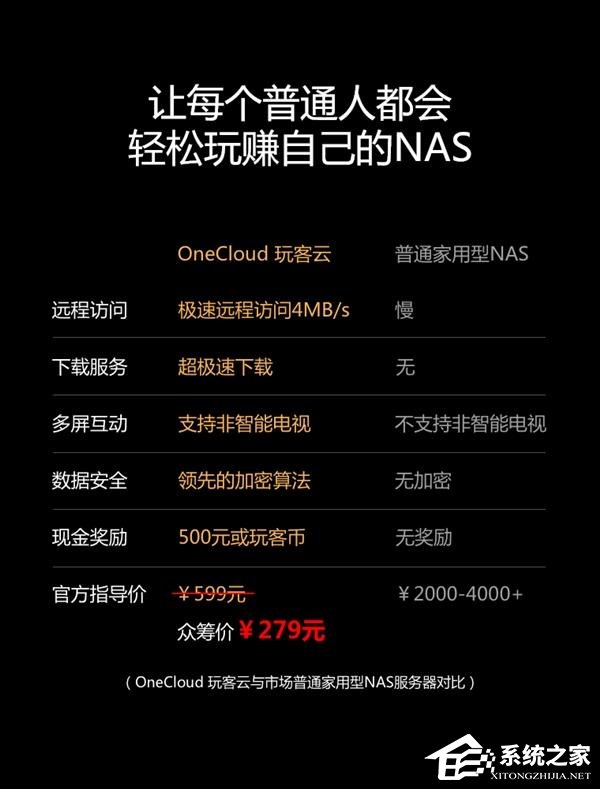 迅雷OneCloud玩客云正式开卖：共筹集资金近330万元