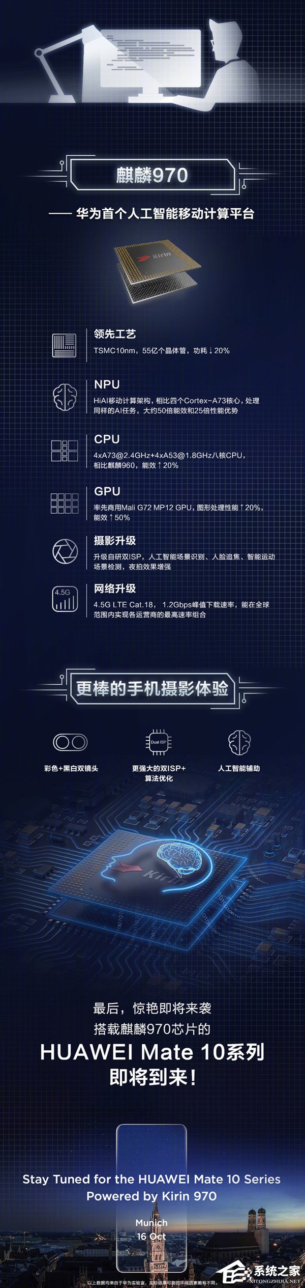 全球首款AI芯片!一图看懂华为麒麟970