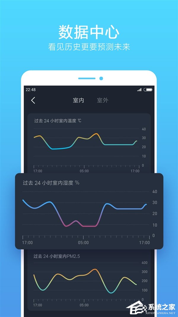 小米旗下智米上架“气度”App：优化小米空气净化器