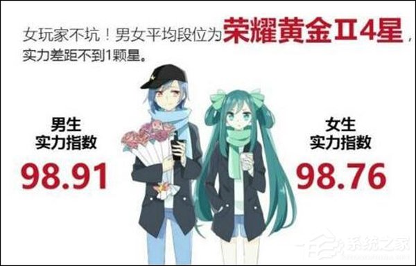 你拖后腿了吗？全国《王者荣耀》玩家平均段位榜出炉