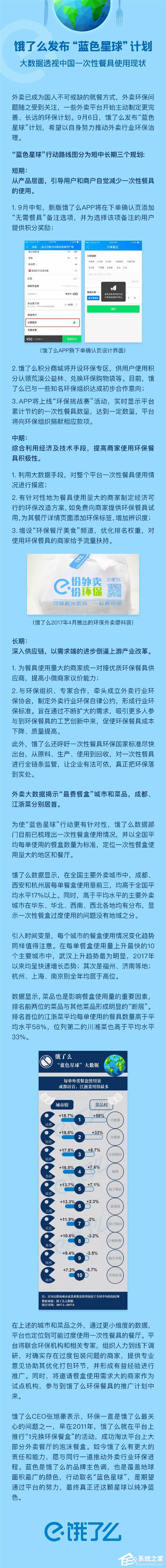 将环境保护进行到底!饿了么宣布推出“蓝色星球”计划