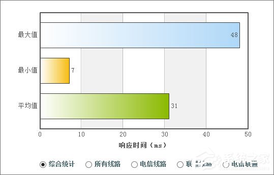DNS服务器是什么?2017最好用的DNS服务器推荐