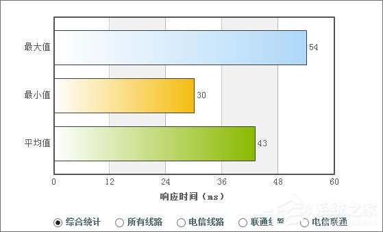 DNS服务器是什么?2017最好用的DNS服务器推荐