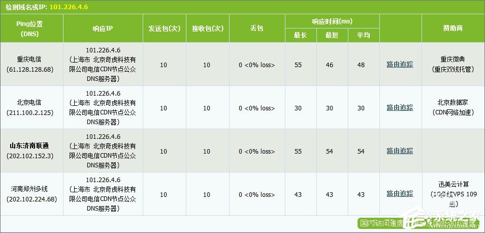 DNS服务器是什么?2017最好用的DNS服务器推荐