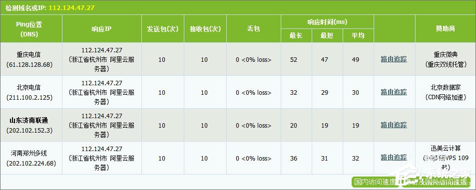 DNS服务器是什么?2017最好用的DNS服务器推荐