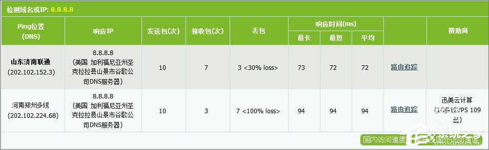 DNS服务器是什么?2017最好用的DNS服务器推荐