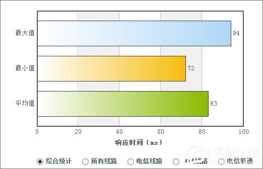 DNS服务器是什么?2017最好用的DNS服务器推荐