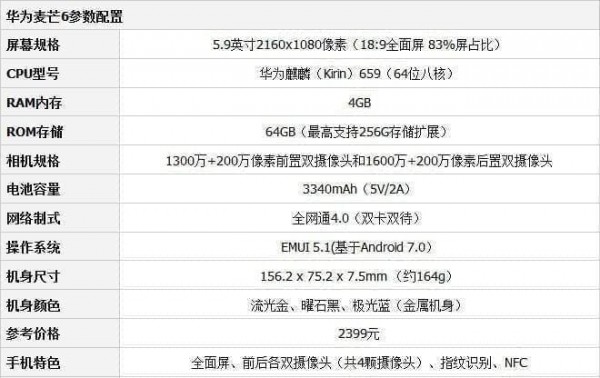华为麦芒6和vivo x20哪个好 华为麦芒6与vivo x20对比评测