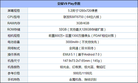 目前千元手机哪个好？盘点2017年最好用的11款千元机