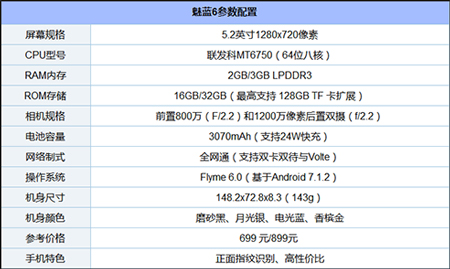 目前千元手机哪个好？盘点2017年最好用的11款千元机