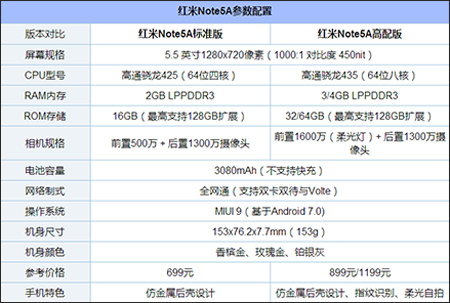目前千元手机哪个好？盘点2017年最好用的11款千元机