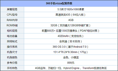 目前千元手机哪个好？盘点2017年最好用的11款千元机