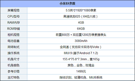 目前千元手机哪个好？盘点2017年最好用的11款千元机