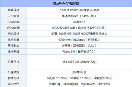 目前千元手机哪个好？盘点2017年最好用的11款千元机