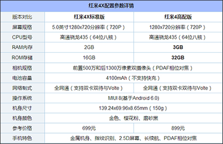 目前千元手机哪个好？盘点2017年最好用的11款千元机
