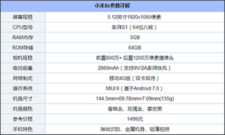目前千元手机哪个好？盘点2017年最好用的11款千元机