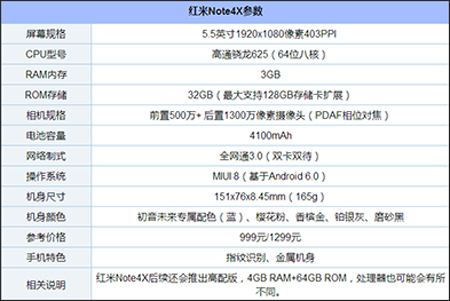 目前千元手机哪个好？盘点2017年最好用的11款千元机