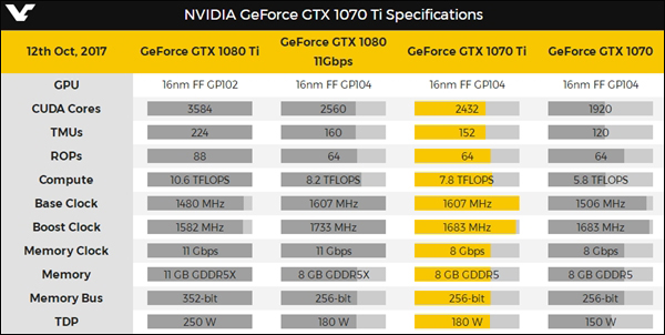超频无望？外媒：NVIDIA GTX 1070 Ti将锁频