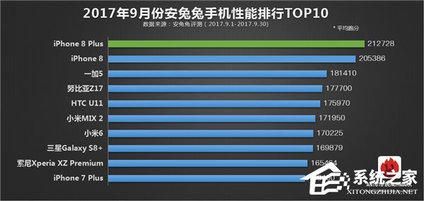 华为Mate10安兔兔跑分成绩曝光:麒麟970加持突破17万