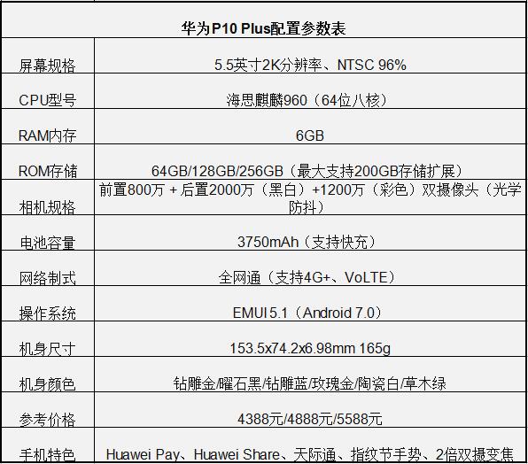 华为p10plus和mate10哪个好？华为p10plus与mate10区别对比分析
