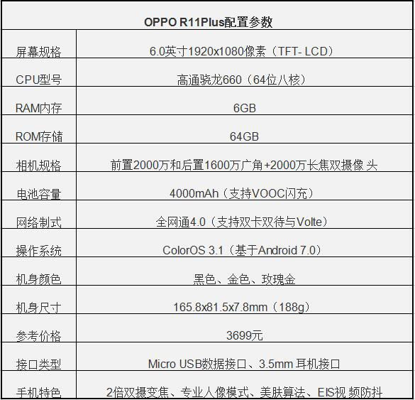 华为Mate10 Pro和OPPO R11Plus哪个值得买？OPPO R11Plus和华为Mate10 Pro区别对比