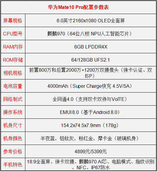 华为Mate10 Pro和OPPO R11Plus哪个值得买？OPPO R11Plus和华为Mate10 Pro区别对比