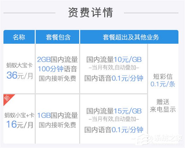 支付宝蚂蚁宝卡搞定优酷：即将上线优酷免流服务