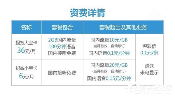 支付宝蚂蚁宝卡搞定优酷：即将上线优酷免流服务