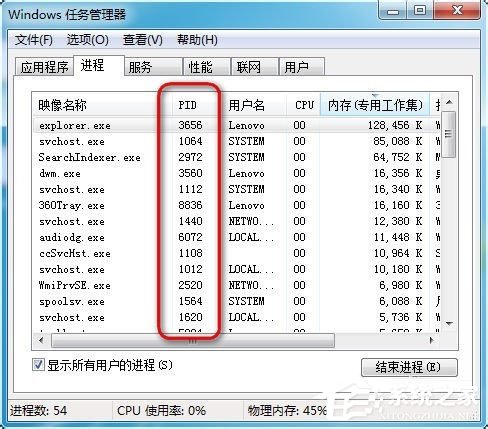 Win7任务管理器pid