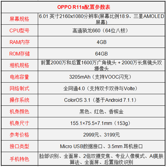 小米6和OPPO R11s买哪个？OPPO R11s和小米6区别对比