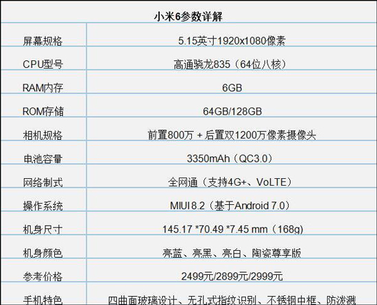 小米6和OPPO R11s买哪个？OPPO R11s和小米6区别对比