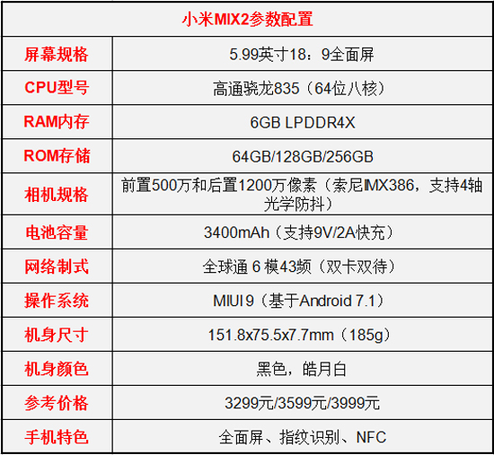 OPPO R11s和小米MIX2买哪个？小米MIX2和OPPO R11s全面对比