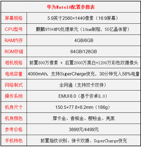 坚果Pro 2和华为Mate10哪个更值得买？华为Mate10和坚果Pro 2对比评测