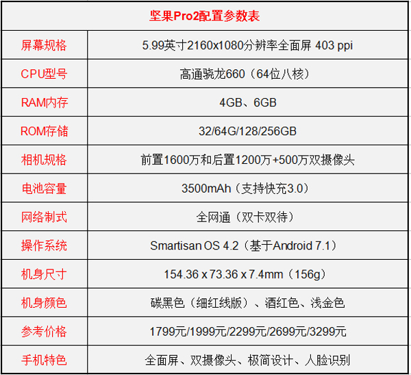 坚果Pro 2和华为Mate10哪个更值得买？华为Mate10和坚果Pro 2对比评测