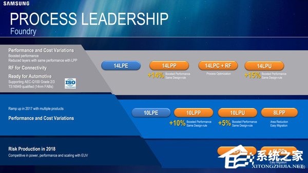 三星Exynos 9810怎么样？Exynos 9810最全爆料汇总