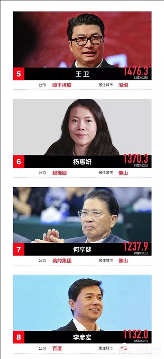 马云第三！福布斯中国公布2017中国富豪榜
