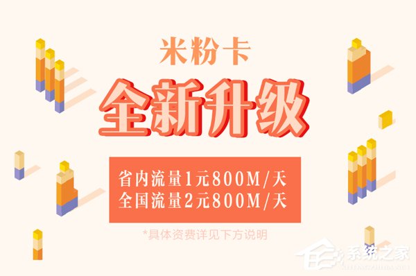 省内1元800MB/天！小米开通米粉卡升级入口