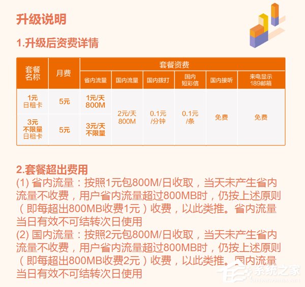 省内1元800MB/天！小米开通米粉卡升级入口