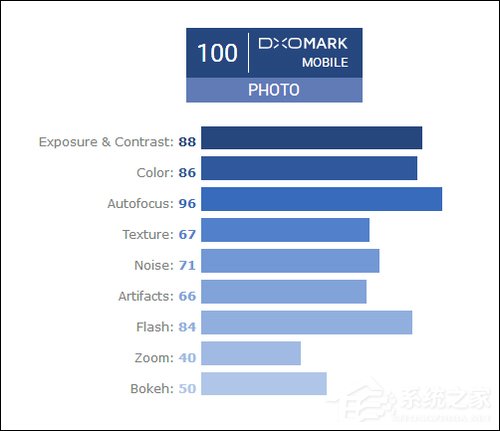 华为Mate10 Pro拍照效果怎么样？华为Mate10 Pro拍照实测