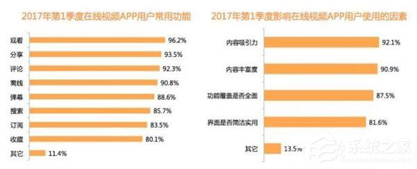 腾讯/爱奇艺/优酷VIP会员哪个好？详细对比评测