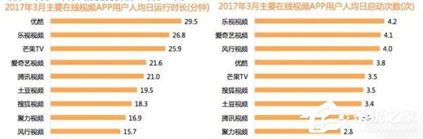 腾讯/爱奇艺/优酷VIP会员哪个好？详细对比评测