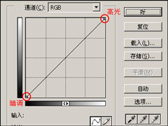 PS调色技巧之曲线调色技巧