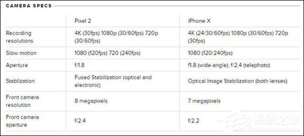 谷歌Pixel 2和iPhone X买哪个好?iPhone X和Pixel 2拍照功能对比评测