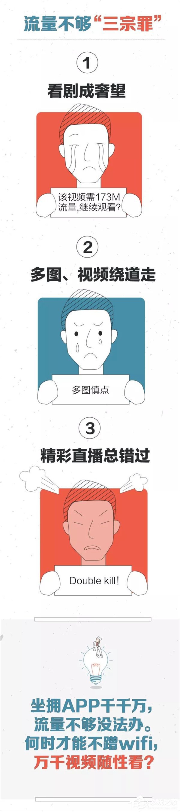手机百度全面免流！百度圣卡喜获重磅升级
