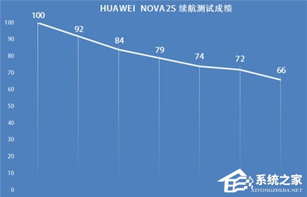 华为nova 2s好不好？HUAWEI nova 2s体验测评