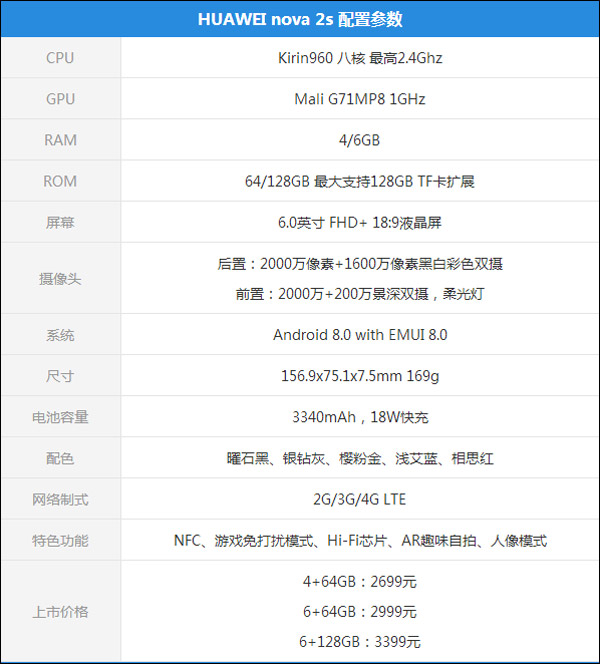 华为nova 2s值得买吗？HUAWEI nova 2s深度评测