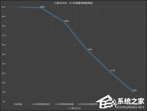 三星W2018值不值得买?三星W2018上手评测