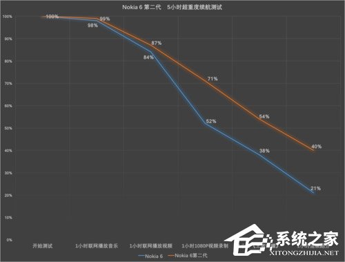 诺基亚6第二代值得买吗？Nokia 6第二代深度评测