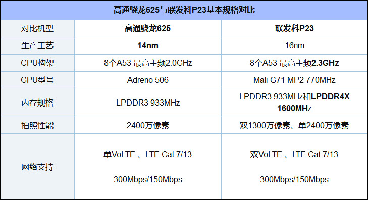 买OPPO A79还是vivo Y79？vivo Y79和OPPO A79区别对比
